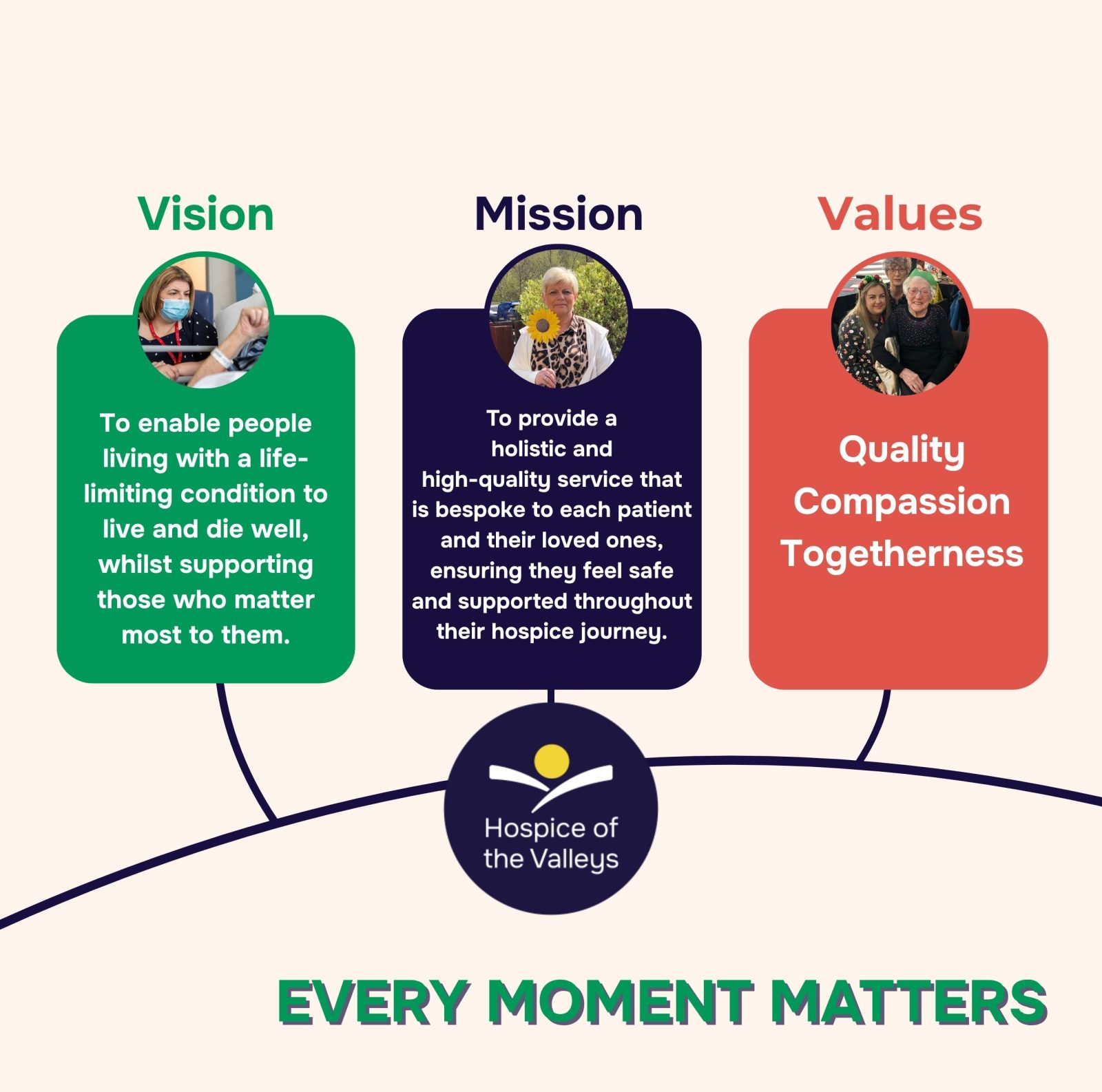 Vision, Mission, & Values